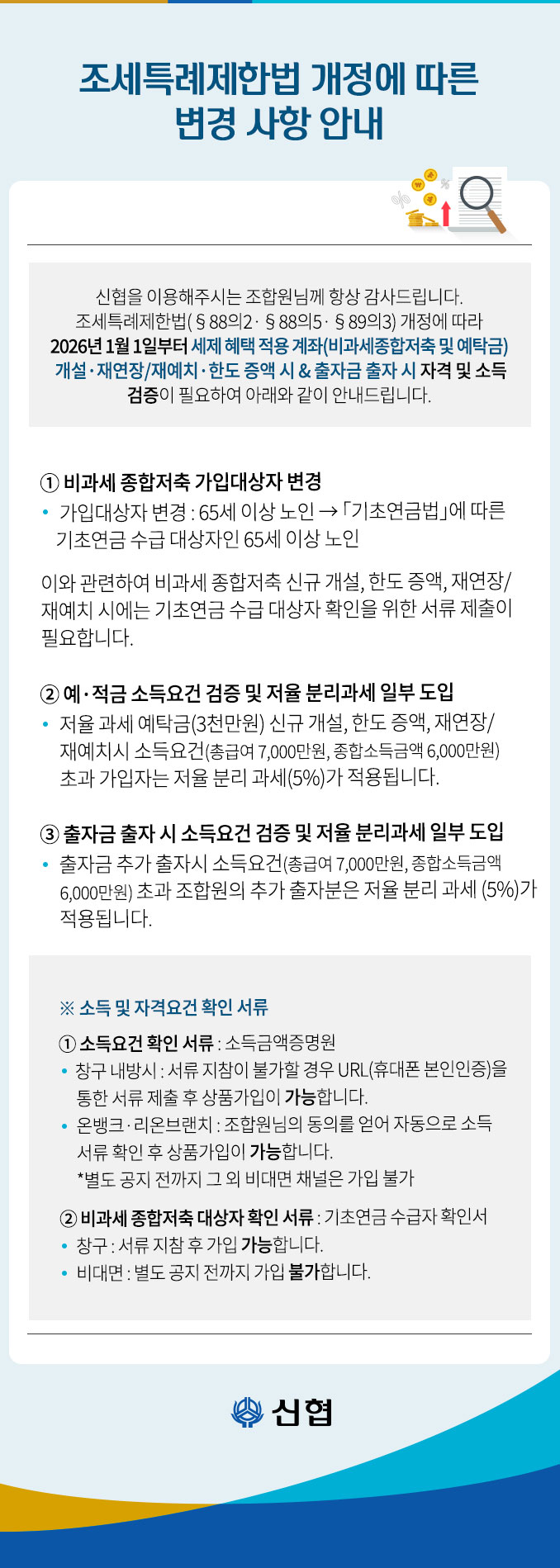 조세특례제한법 개정에 따른 변경 사항 안내 신협을 이용해주시는 조합원님께 항상 감사드립니다. 조세특례제한법(§88의2,§88의5,§89의3) 개정에 따라 2026년 1월 1일부터 세제 혜택 적용 계좌(비과세종합저축 및 예탁금) 개설·재연장/재예치·한도 증액 시 & 출자금 출자 시 자격 및 소득검증이 필요하여 아래와 같이 안내드립니다. 1. 비과세 종합저축 가입대상자 변경 가입대상자 변경 : 65세 이상 노인 →기초연금법에 따른 기초연금 수급 대상자인 65세 이상 노인 이와 관련하여 비과세 종합저축 신규 개설, 한도 증액, 재연장/재예치 시에는 기초연금 수급 대상자 확인을 위한 서류 제출이 필요합니다. 2. 예·적금 소득요건 검증 및 저율 분리과세 일부 도입  저율 과세 예탁금(3천만원) 신규 개설, 한도 증액, 재연장/재예치시 소득요건(총급여 7,000만원, 종합소득금액 6,000만원) 초과 가입자는 저율 분리 과세(5%)가 적용됩니다. 3. 출자금 출자 시 소득요건 검증 및 저율 분리과세 일부 도입 출자금 추가 출자시 소득요건(총급여 7,000만원, 종합소득금액 6,000만원) 초과 조합원의 추가 출자분은 저율 분리 과세(5%)가 적용됩니다. 소득요건 확인 서류 : 소득금액증명원 창구 내방시 : 서류 지참이 불가할 경우 URL(휴대폰 본인인증)을 통한 서류 제출 후 상품가입이 가능합니다. 온뱅크·리온브랜치 : 조합원님의 동의를 얻어 자동으로 소득 서류 확인 후 상품가입이 가능합니다. 비과세 종합저축 대상자 확인 서류 : 기초연금 수급자 확인서 창구 : 서류 지참 후 가입 가능합니다. 비대면 : 별도 공지 전까지 가입 불가합니다. 