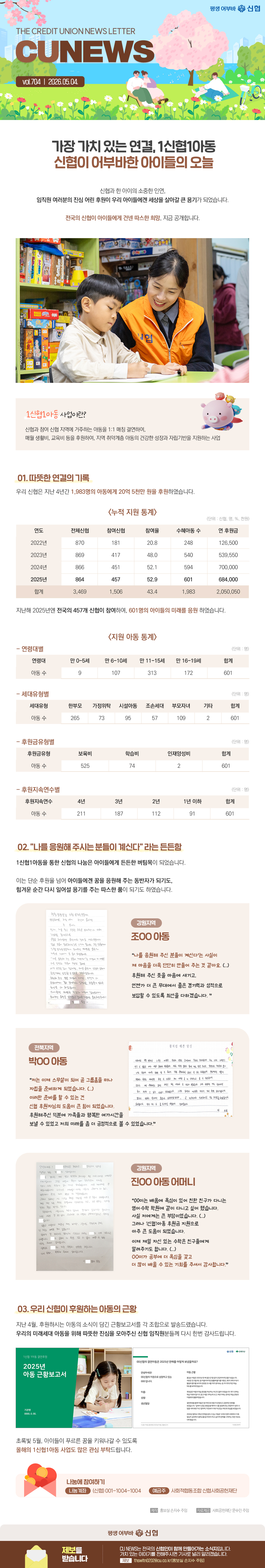가장 가치 있는 연결, 1신협1아동 신협이 어부바한 아이들의 오늘