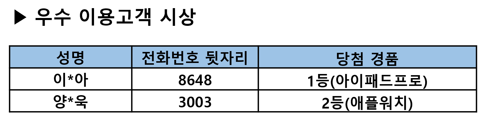 시상자 명단